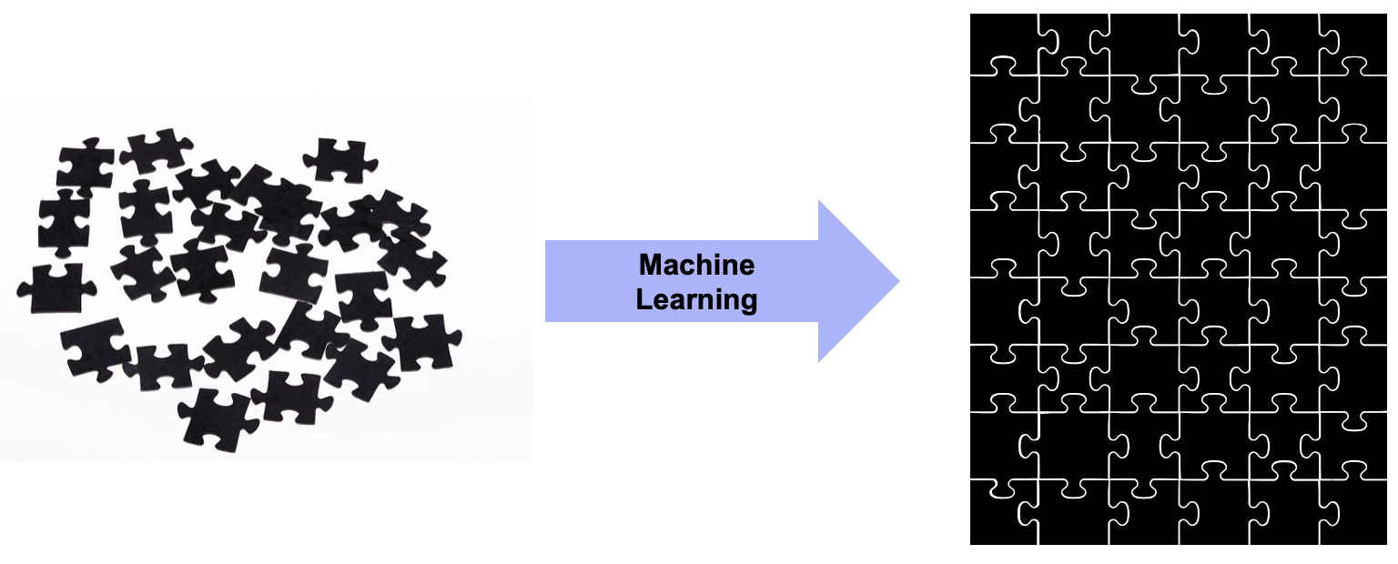 Магия Machine Learning - дожимает эффект из "обрезков" фичей