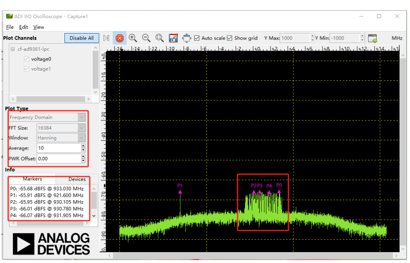 Рис. 19 Спектр сигнала GSM в окне построения графиков IIO Oscilloscope