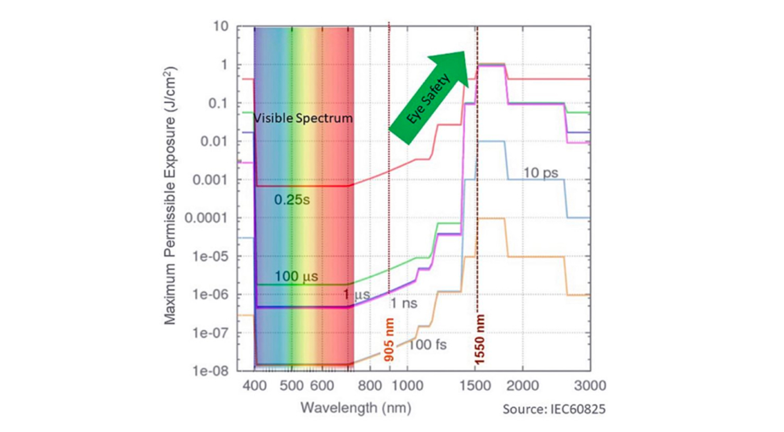 Безопасность лазерного излучения из стандарта IEC 60825