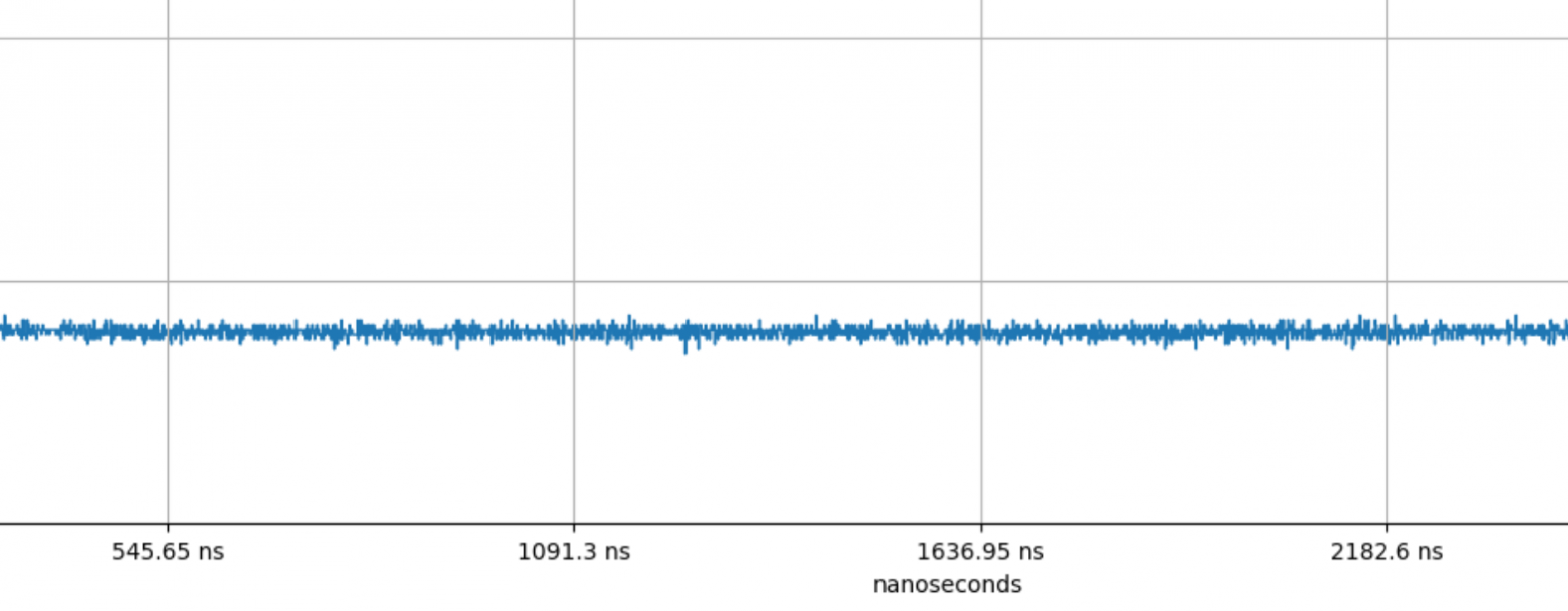 Осциллограмма шума детектора