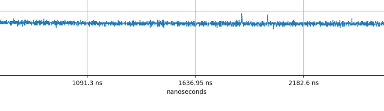 Два импульса на фоне шума