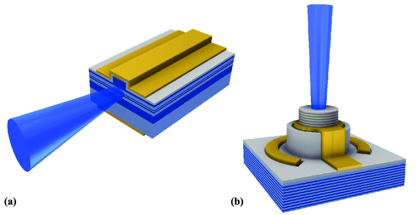 EE-лазер, пучок имеет форму овала, а у VCSEL-лазера пучок круглый. Источник