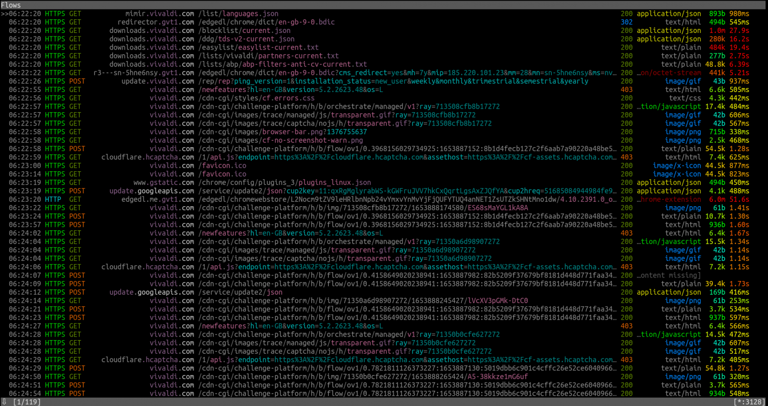 На старте браузер выполняет 119 запросов и продолжает их выполнять по ходу работы браузера