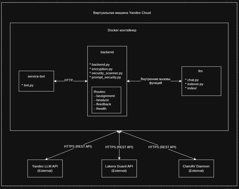 Джейн — AI-ассистент преподавателя урбанистики: как мы создали помощника для ИТМО за 10 дней - 2 Джейн — AI-ассистент преподавателя урбанистики: как мы создали помощника для ИТМО за 10 дней - 2
