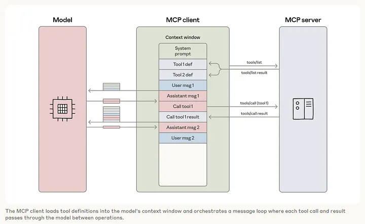 Мы научили ИИ-агента думать как программист, и теперь мы не знаем, что у него на уме - 5 Мы научили ИИ-агента думать как программист, и теперь мы не знаем, что у него на уме - 5