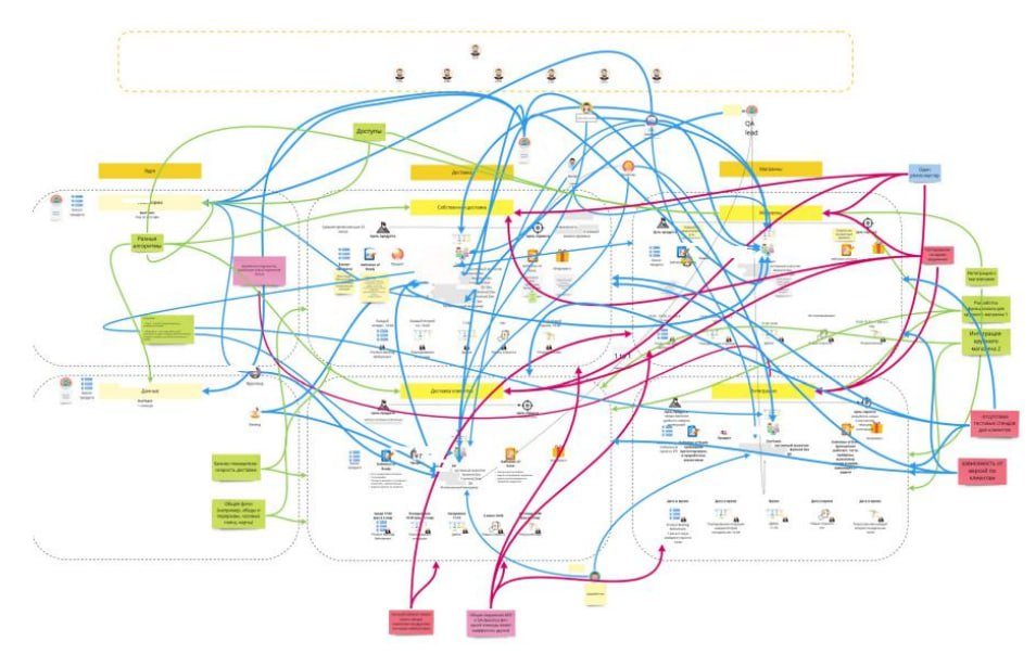 Не пора ли уволить вашего CTO? - 10 Не пора ли уволить вашего CTO? - 10