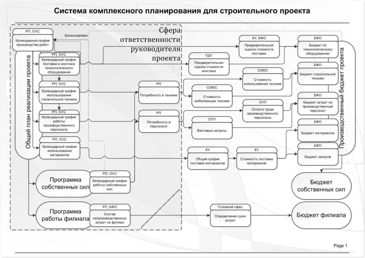 Не пора ли уволить вашего CTO? - 11 Не пора ли уволить вашего CTO? - 11