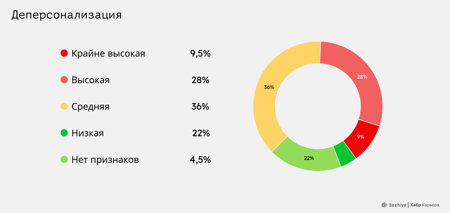 Не пора ли уволить вашего CTO? - 2 Не пора ли уволить вашего CTO? - 2