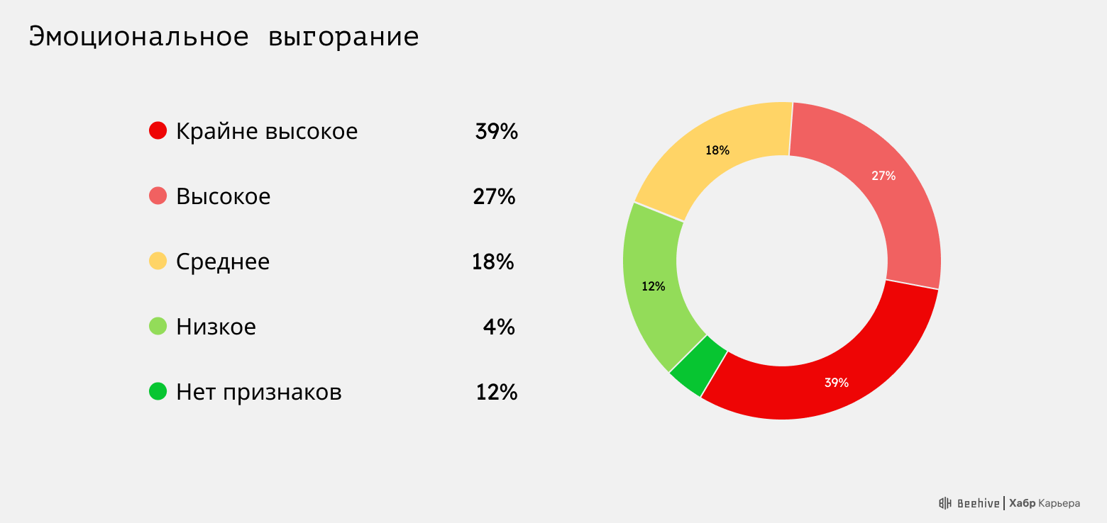 Не пора ли уволить вашего CTO? - 1 Не пора ли уволить вашего CTO? - 1