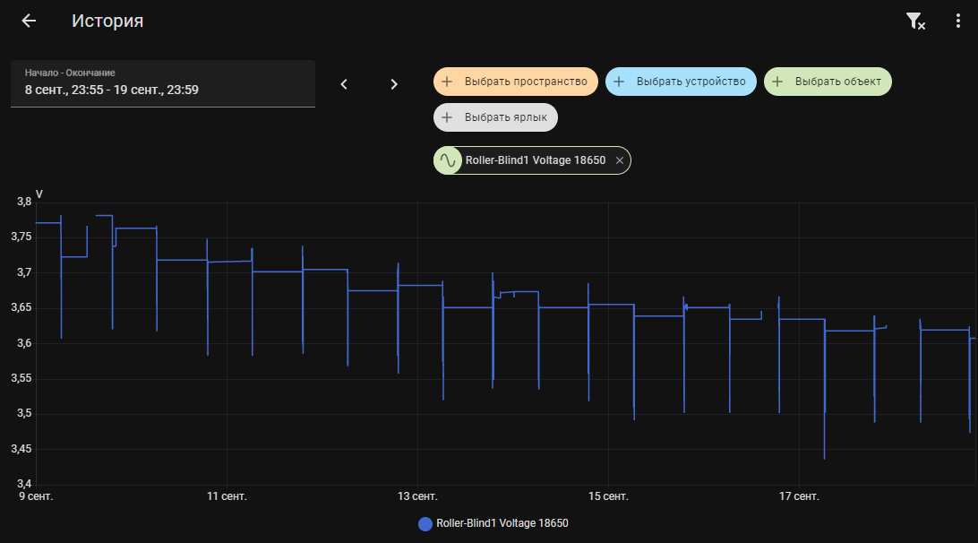 Автоматизированное автономное управление ролл-шторой на ESPHome - 6