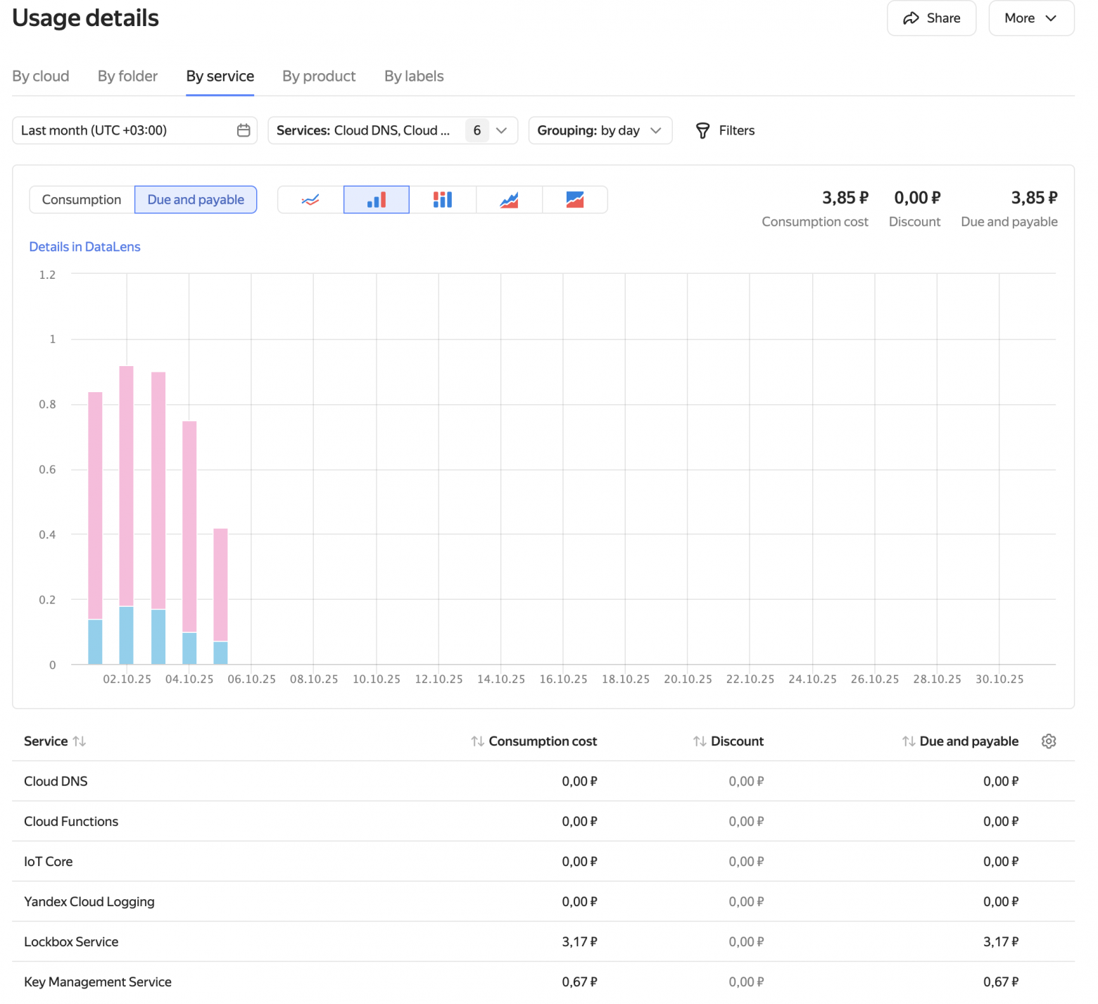 Безопасный IoT с Алисой на ESP8266 - 1