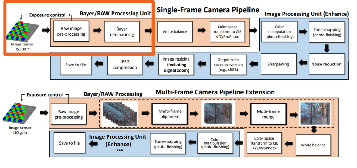 M. Brown — Understanding color and your camera. London Imaging Meeting. 2020 M. Brown — Understanding color and your camera. London Imaging Meeting. 2020