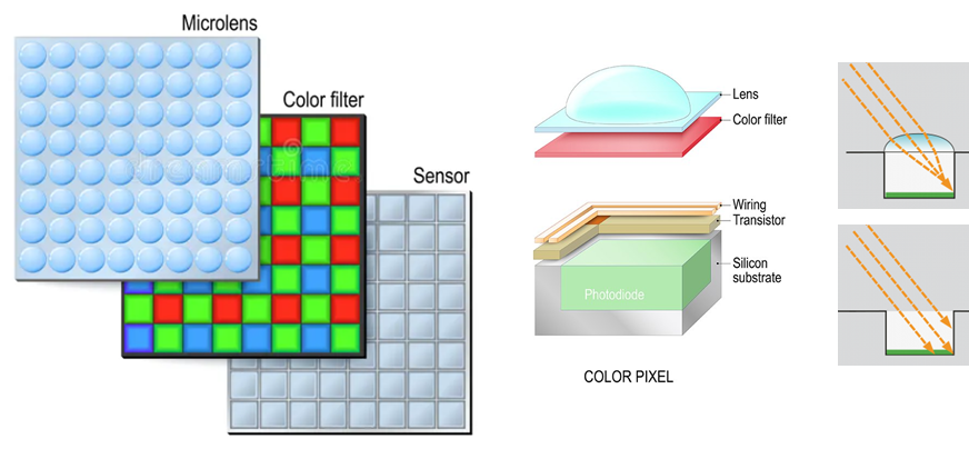 Конвейеры формирования изображений. Часть 1: Регистрация света и дебайеринг - 5 Конвейеры формирования изображений. Часть 1: Регистрация света и дебайеринг - 5