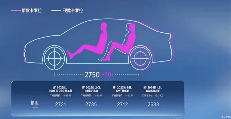 Обновлённая Toyota Corolla представлена в Китае: 1,8-литровый гибрид или атмосферный 2,0-литровый мотор на выбор