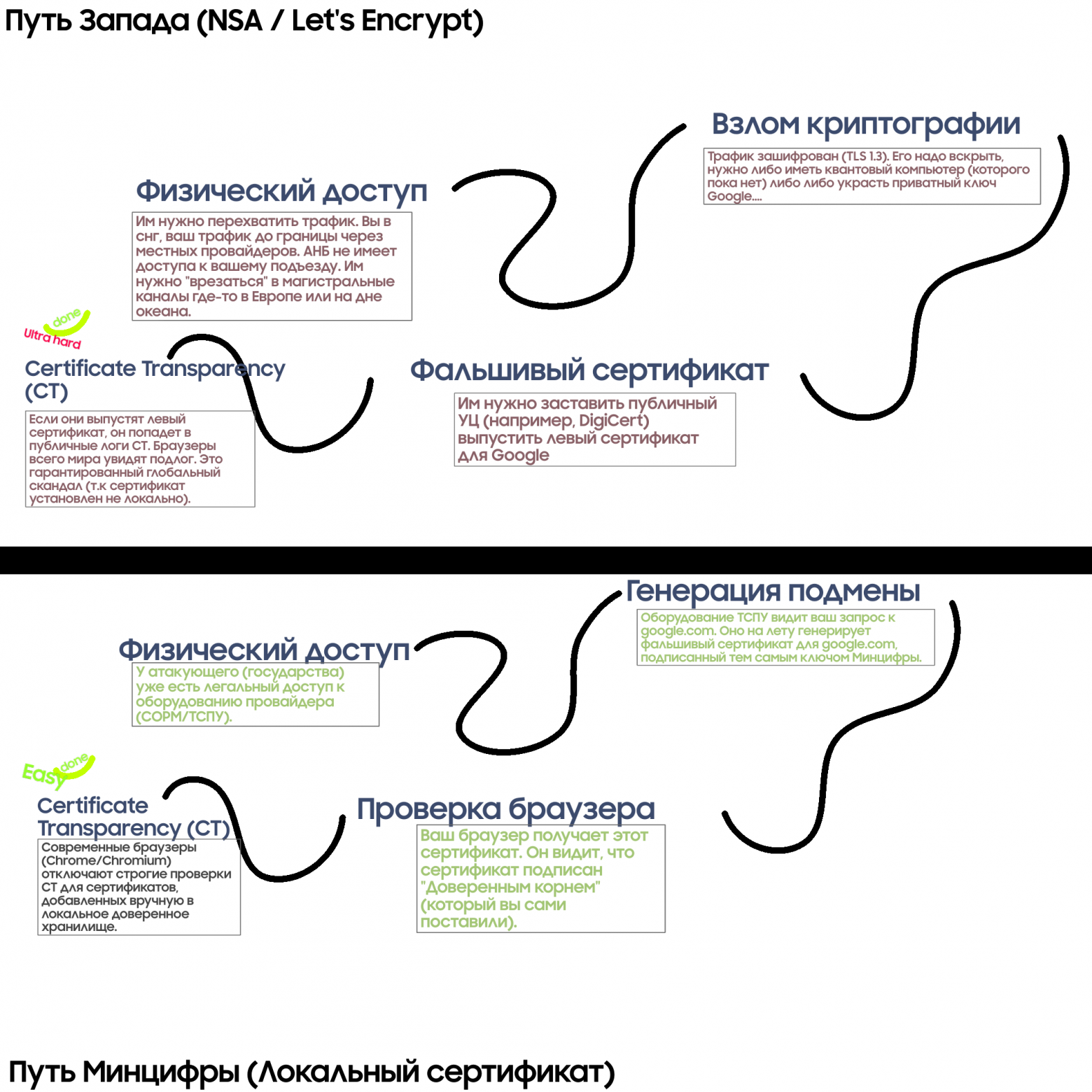 Сертификаты Минцифры 2 — вы уже в опасности - 2
