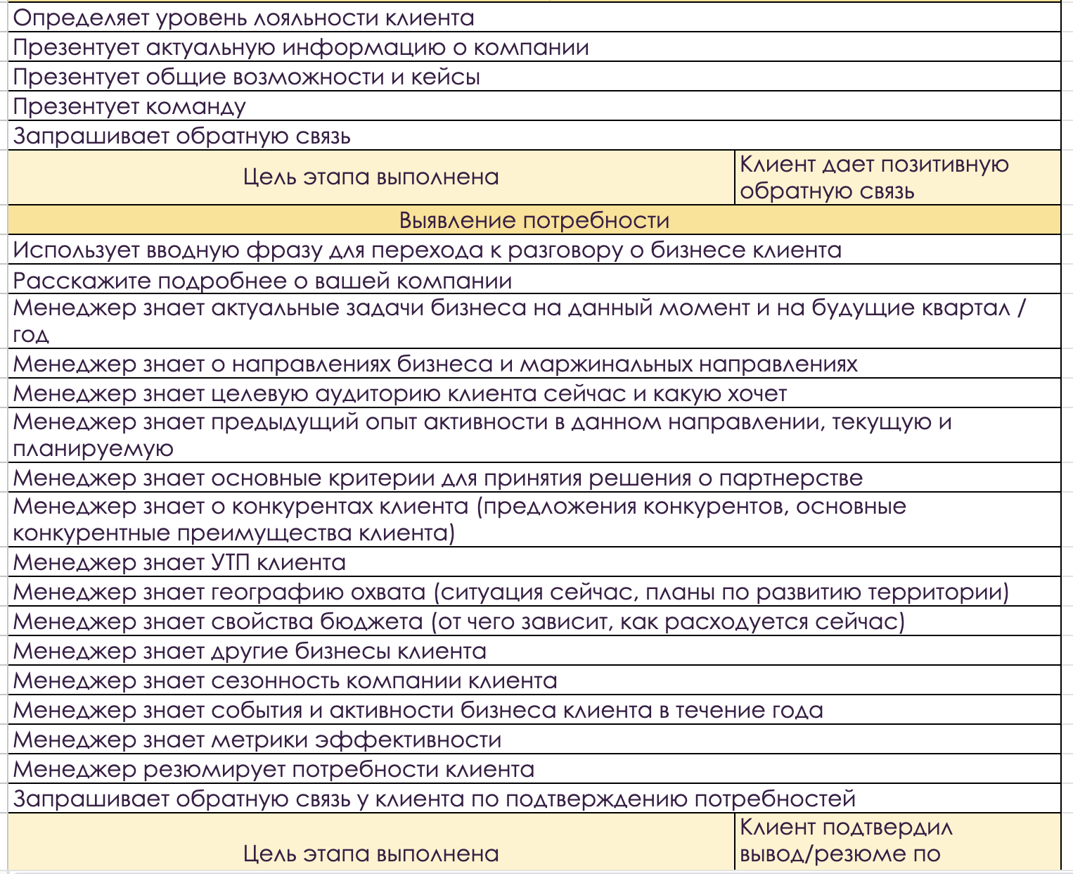 Чек-лист проведения встречи-продажи