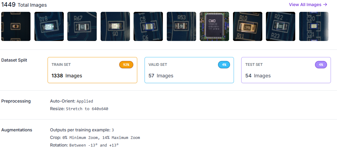Рисунок 9. Результат распределения экспериментального датасета после аугментации