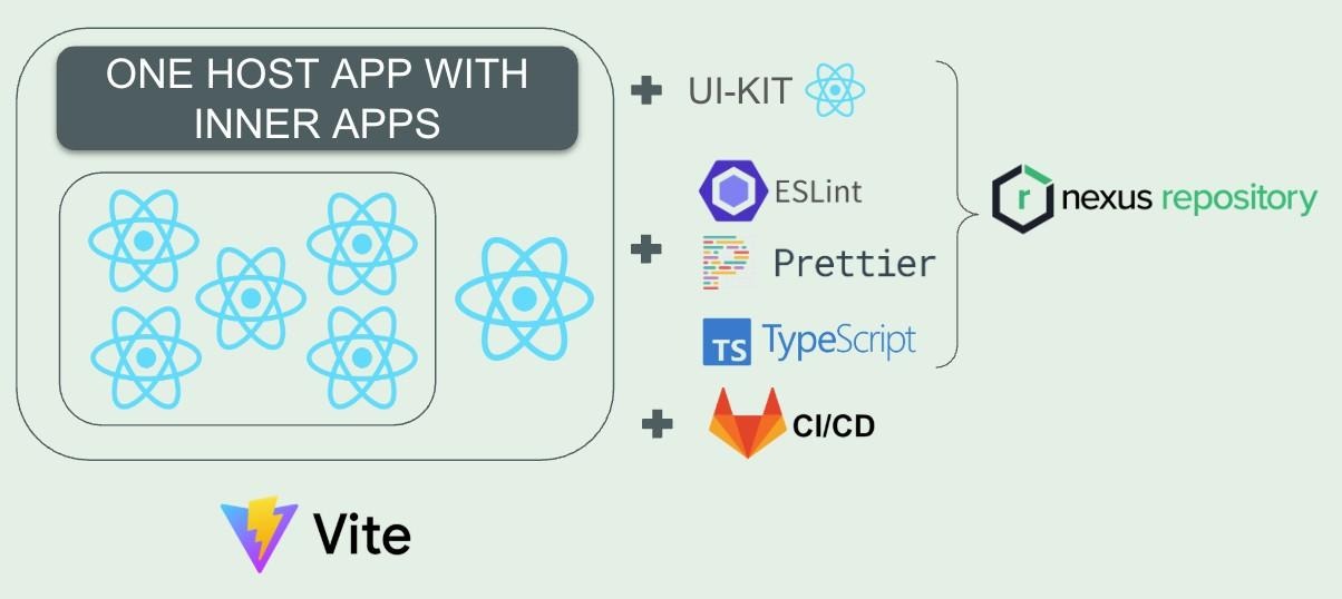 Микрофронтенды: прихоть разработчиков или реальная польза для бизнеса - 5 Микрофронтенды: прихоть разработчиков или реальная польза для бизнеса - 5