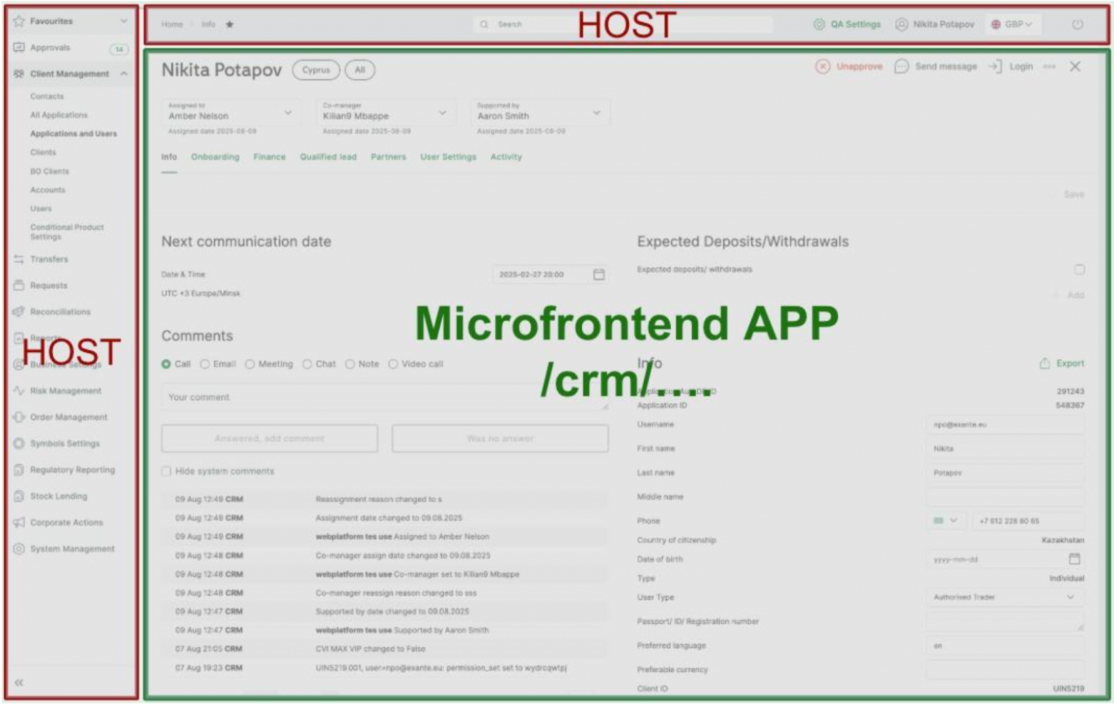 Микрофронтенды: прихоть разработчиков или реальная польза для бизнеса - 6 Микрофронтенды: прихоть разработчиков или реальная польза для бизнеса - 6