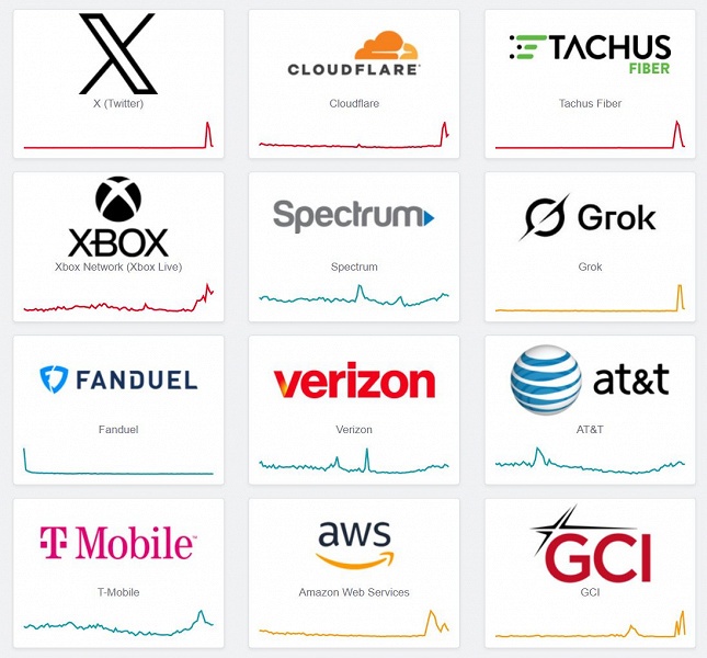 Мировой Интернет умер — снова проблемы с серверами Cloudflare - 1 Мировой Интернет умер — снова проблемы с серверами Cloudflare