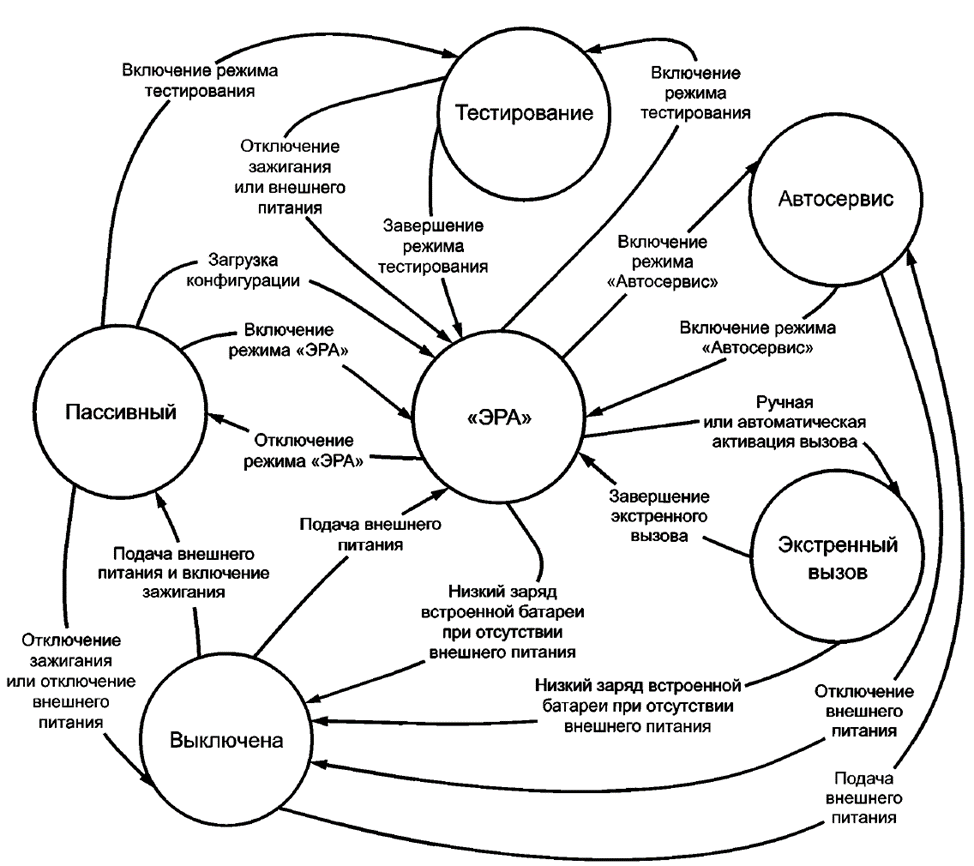 ГОСТ 33464-2025 диаграмма состояний