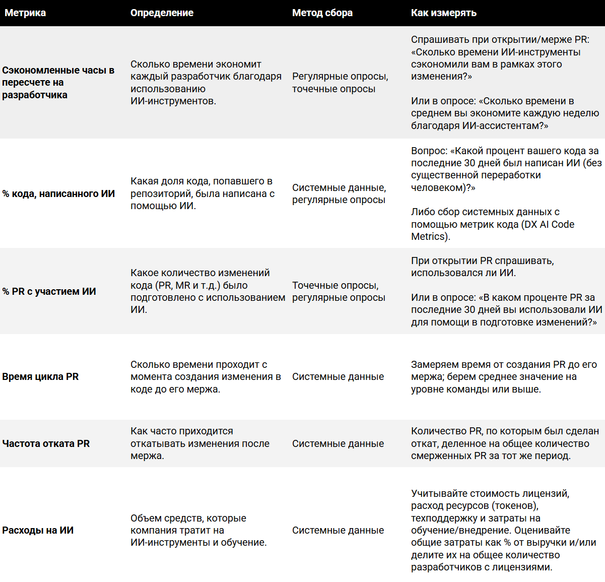  ИИ-метрики и метрики продуктивности разработчиков, часть 2
