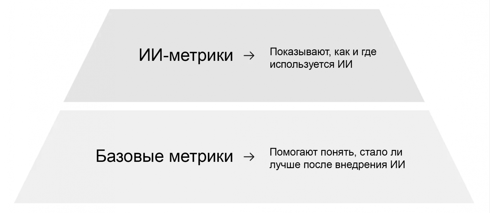 Базовые метрики, которые измерялись и до появления ИИ, помогают разобраться, в правильном ли направлении вы движетесь