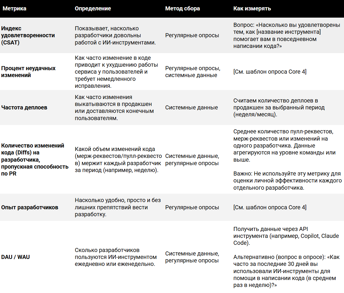  ИИ-метрики и метрики продуктивности разработчиков, часть 1