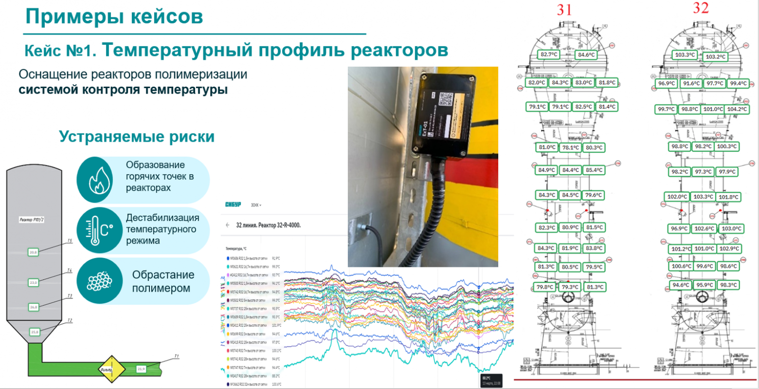 Раньше на этих реакторах датчики стояли с шагом в 5 метров, это приводило к отсутствию информации о температуре в слепых зонах. С беспроводными датчиками покрыли все реакторы, получили полную картину.