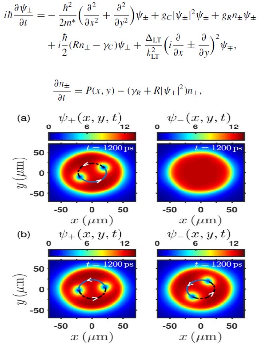 квантовые вихри