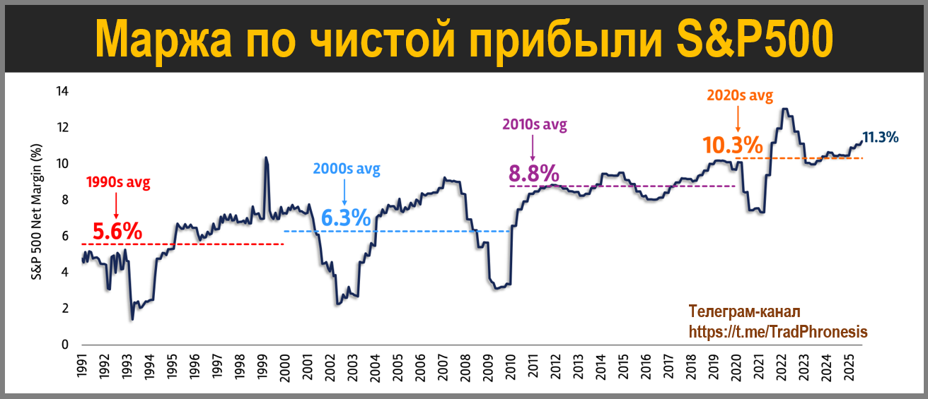 Новый пузырь или фундаментальный рост? - 5
