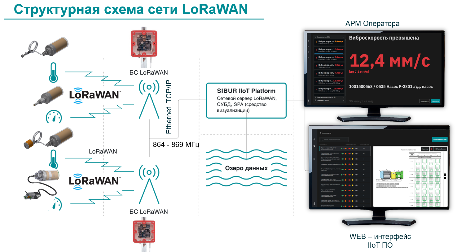Вы пользуетесь умным домом? Тогда вас шокирует, как это работает на нефтехимзаводе - 13 Вы пользуетесь умным домом? Тогда вас шокирует, как это работает на нефтехимзаводе - 13