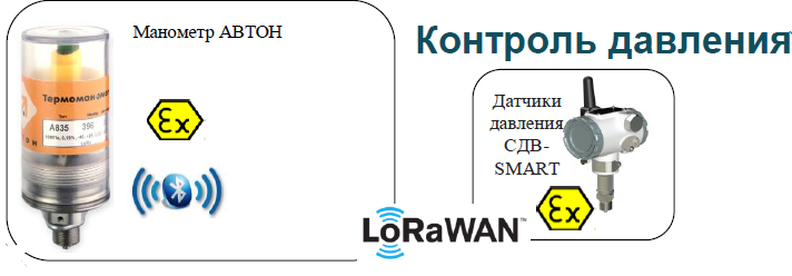 Вы пользуетесь умным домом? Тогда вас шокирует, как это работает на нефтехимзаводе - 8 Вы пользуетесь умным домом? Тогда вас шокирует, как это работает на нефтехимзаводе - 8