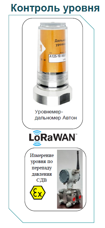 Вы пользуетесь умным домом? Тогда вас шокирует, как это работает на нефтехимзаводе - 9 Вы пользуетесь умным домом? Тогда вас шокирует, как это работает на нефтехимзаводе - 9