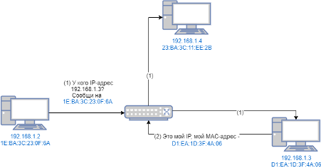 Pi.Alert на минималках — сканируем сеть с помощью ESP32 - 2 Pi.Alert на минималках — сканируем сеть с помощью ESP32 - 2