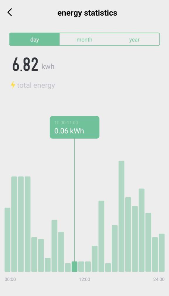 Автономный дом кочевника с дождевой водой, солнечными панелями. Жизнь без водопровода, газа и счетов - 16