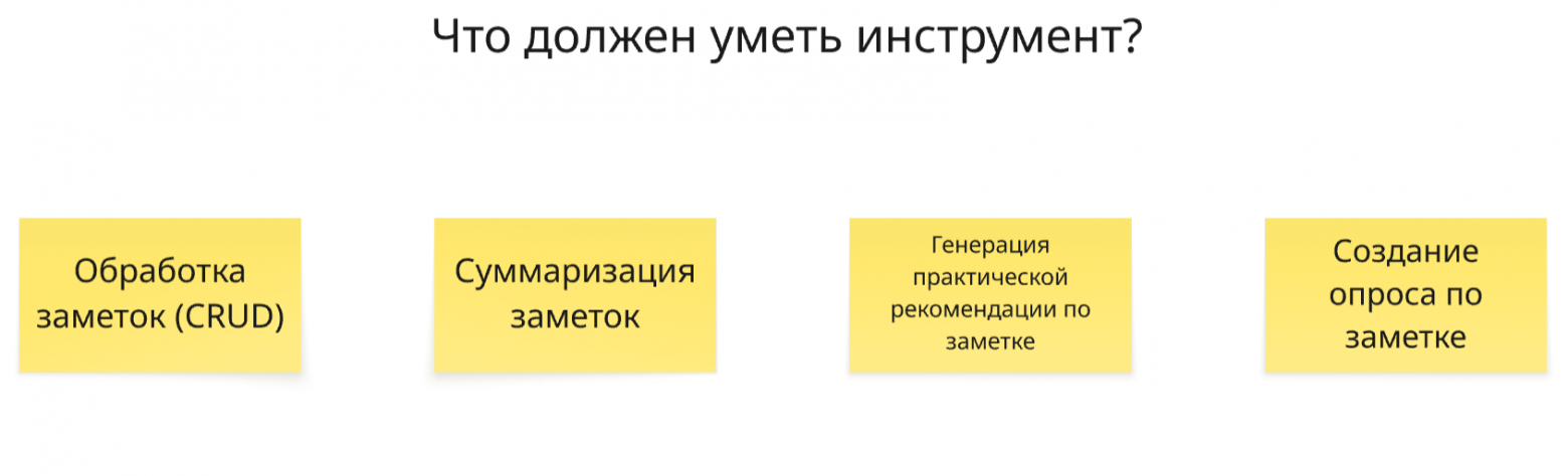 Основные функции бота