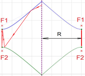 Волновая криптография на основе геометрической волновой инженерии (ГВИ) - 2 Волновая криптография на основе геометрической волновой инженерии (ГВИ) - 2