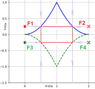 Волновая криптография на основе геометрической волновой инженерии (ГВИ) - 3 Волновая криптография на основе геометрической волновой инженерии (ГВИ) - 3