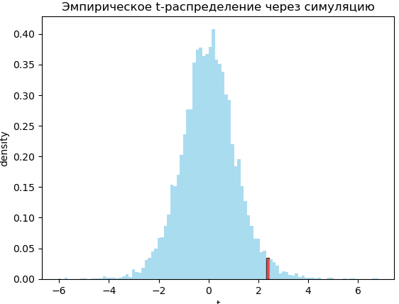 Всё, что вы хотели знать о t-тесте, но боялись спросить - 3