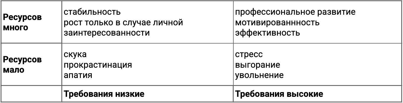 IT без выгорания: как остаться в профессии и не потерять вкус к жизни - 3 IT без выгорания: как остаться в профессии и не потерять вкус к жизни - 3