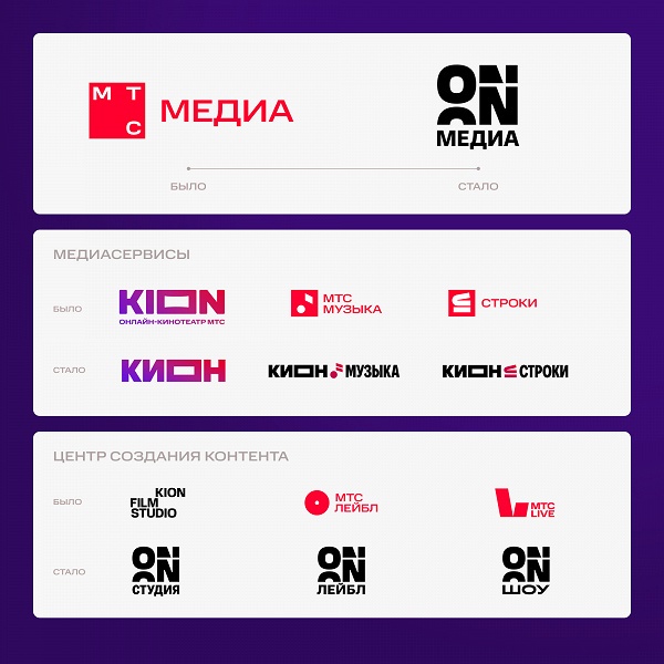 &laquo;МТС Медиа&raquo; преображается и меняет имя: изменения затронут и Kion