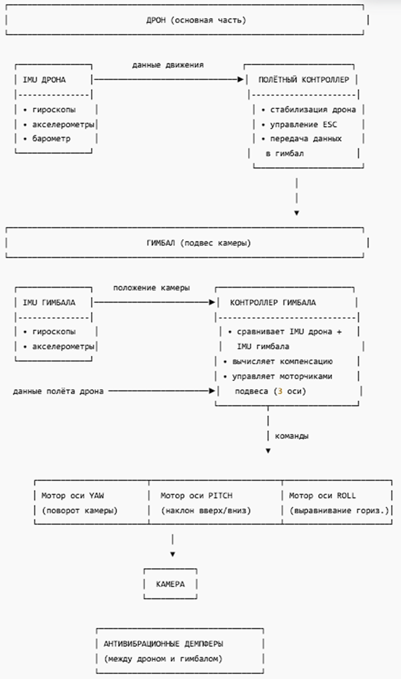 Феномен DJI. Как скрытая технология сделала их королями дронов и видеосъёмки - 6