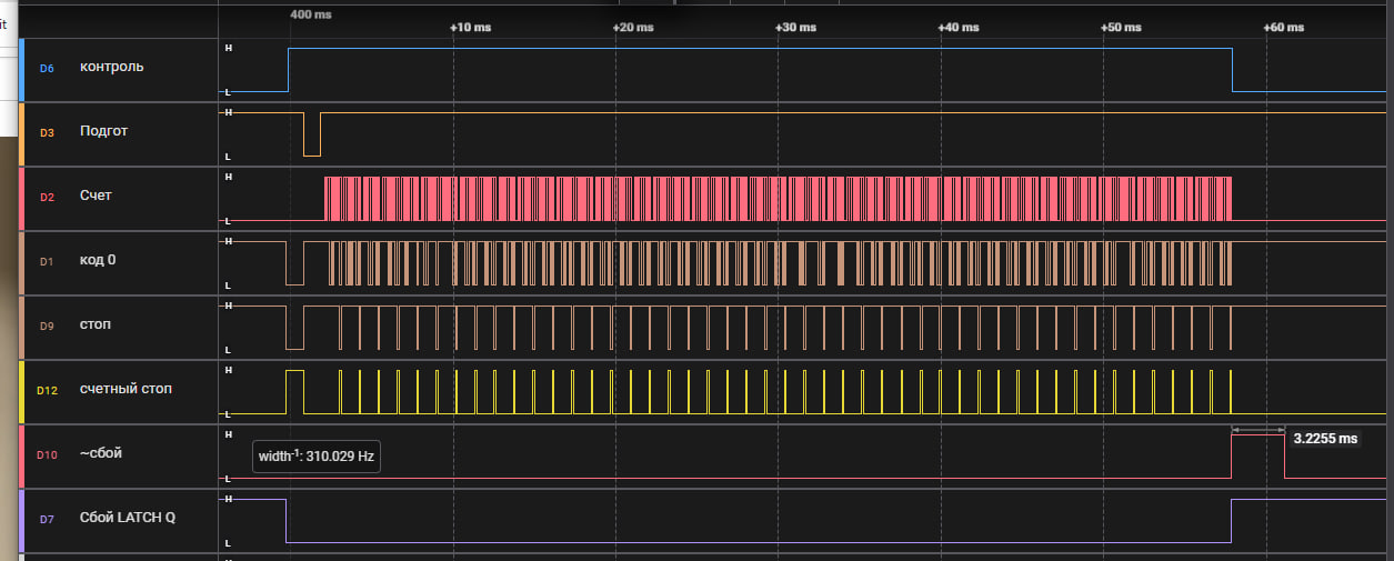 Диаграмма сигналов на приборе