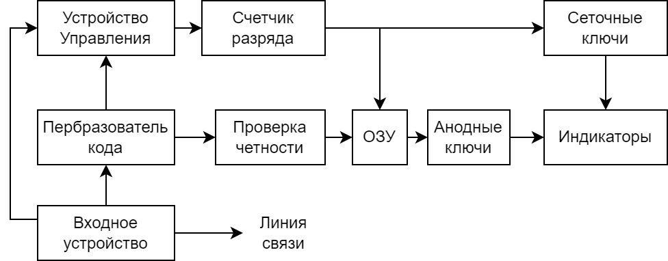 Структурная схема электроники Индикатора