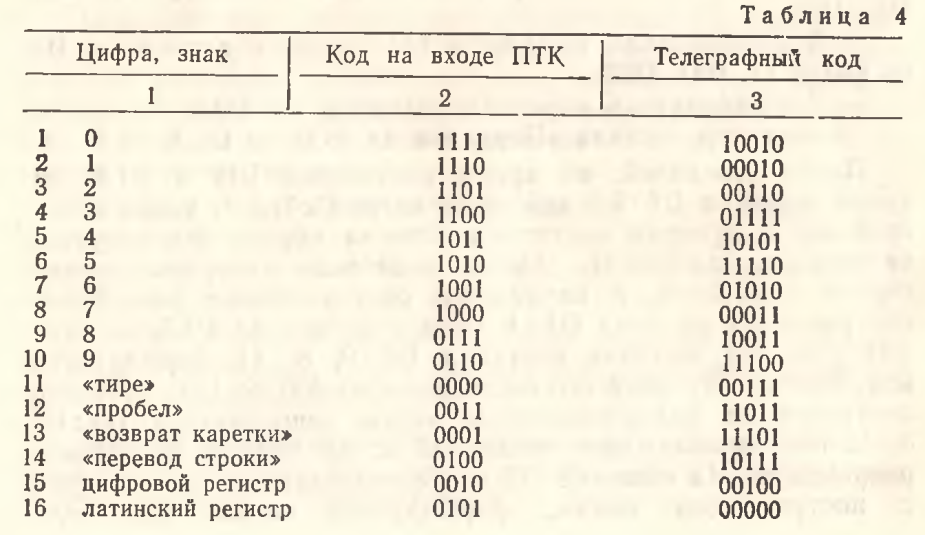 Таблица кодирования символов