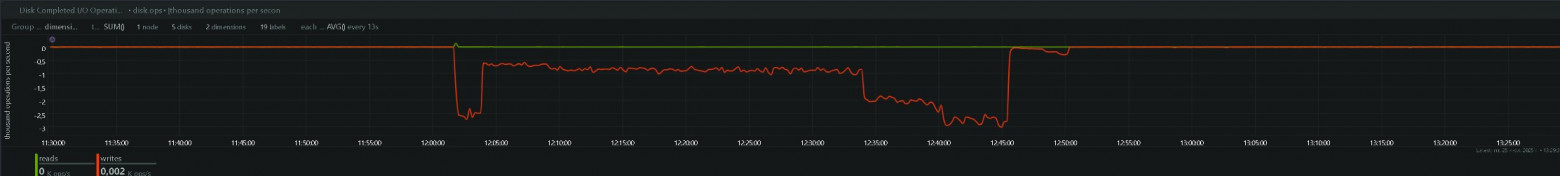 StarVault + Postgres Pro: тестирование связки для безопасного управления секретами - 10 StarVault + Postgres Pro: тестирование связки для безопасного управления секретами - 10