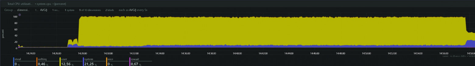 StarVault + Postgres Pro: тестирование связки для безопасного управления секретами - 11 StarVault + Postgres Pro: тестирование связки для безопасного управления секретами - 11