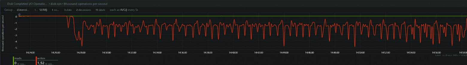 StarVault + Postgres Pro: тестирование связки для безопасного управления секретами - 14 StarVault + Postgres Pro: тестирование связки для безопасного управления секретами - 14