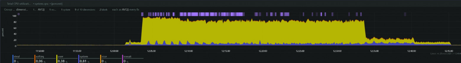 StarVault + Postgres Pro: тестирование связки для безопасного управления секретами - 3 StarVault + Postgres Pro: тестирование связки для безопасного управления секретами - 3
